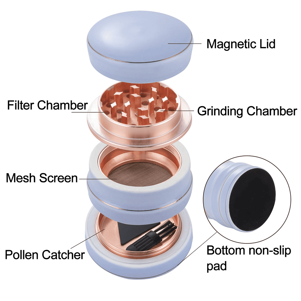Kräutermühlen für Anfänger: Was Sie vor dem Kauf wissen müssen 2 Keramik Kräutermühle Explosionsdiagramm
